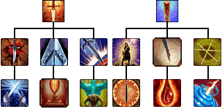 Paths of Sword and Staff