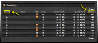 What's the difference between a Rating and a Ranking?
